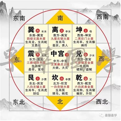 2023年风水方位|2023流年风水吉凶方位布局及化解 (九宫图)